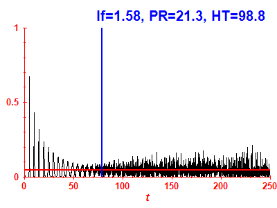 Survival probability